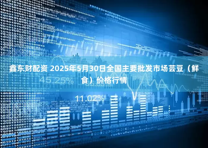 鑫东财配资 2025年5月30日全国主要批发市场芸豆（鲜食）价格行情