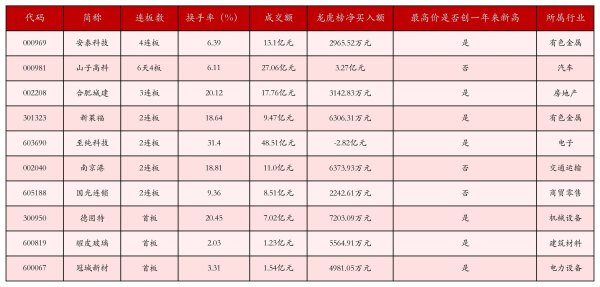 牛道配资 10月14日沪深两市强势个股与概念板块